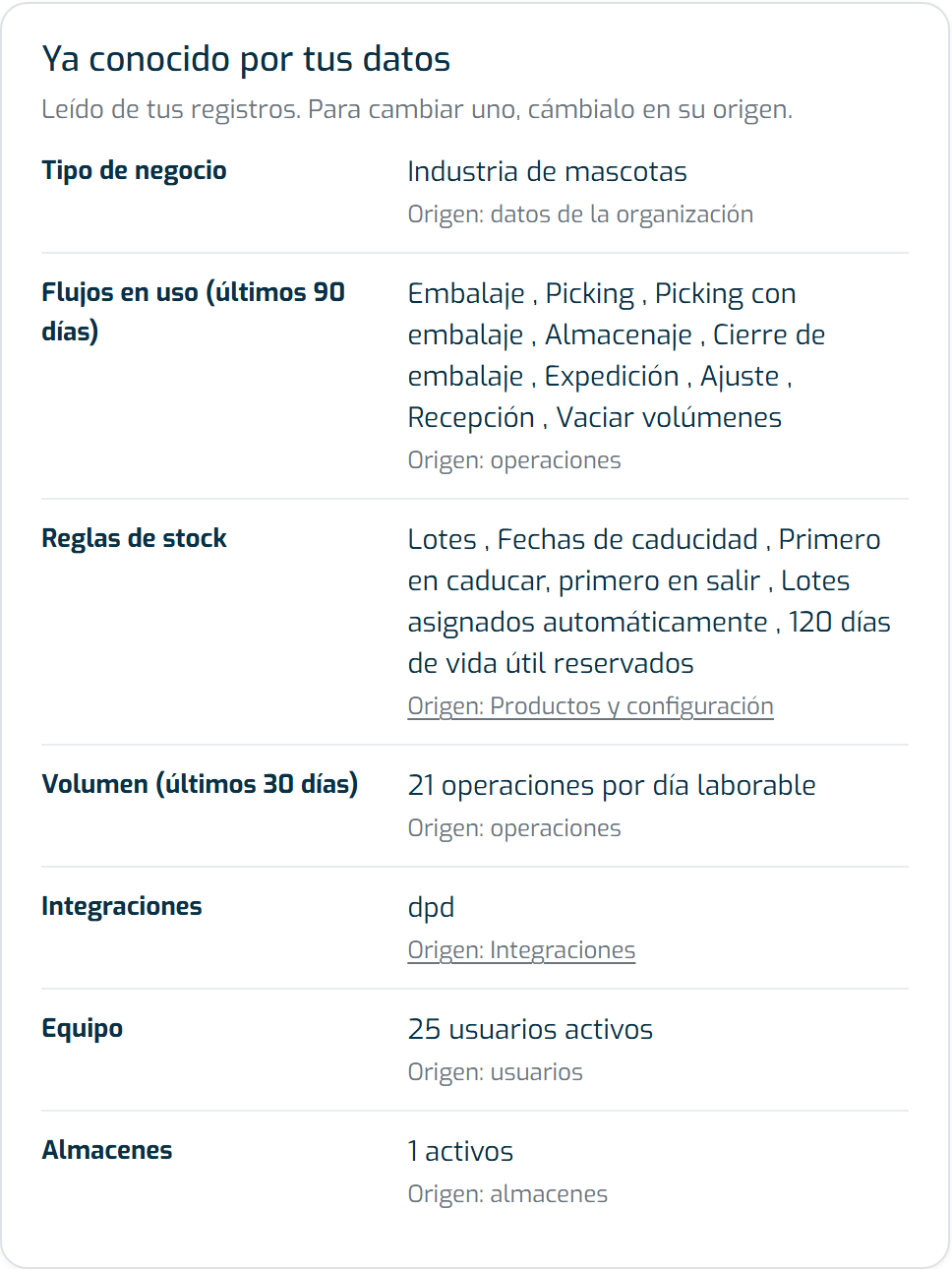 Tarjeta Ya conocido por tus datos, con los datos que Ticks lee de tus registros y el origen de cada uno