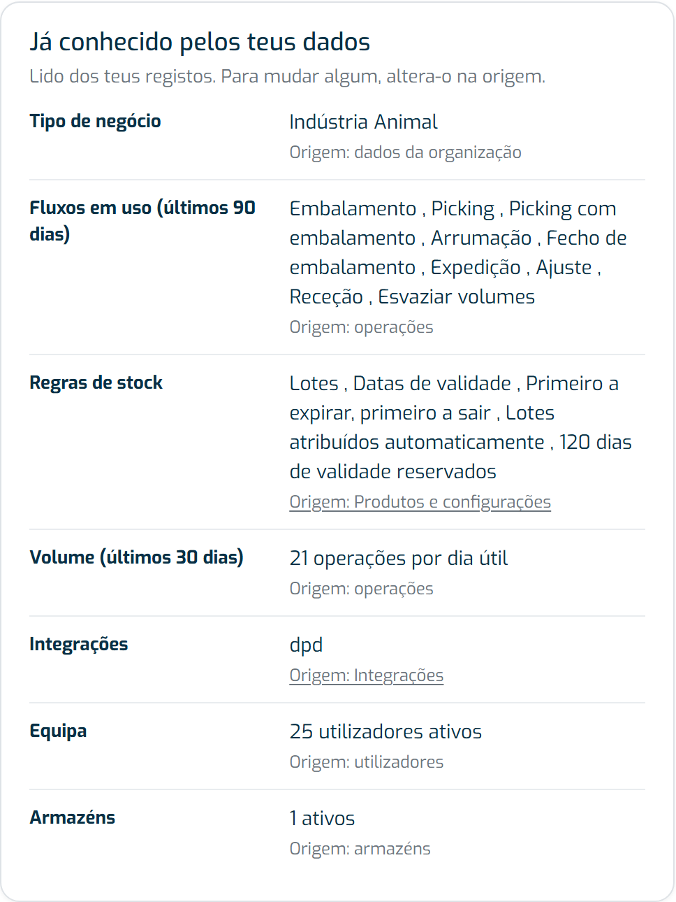 Cartão Já conhecido pelos teus dados, com os factos que o Ticks lê dos teus registos e a origem de cada um