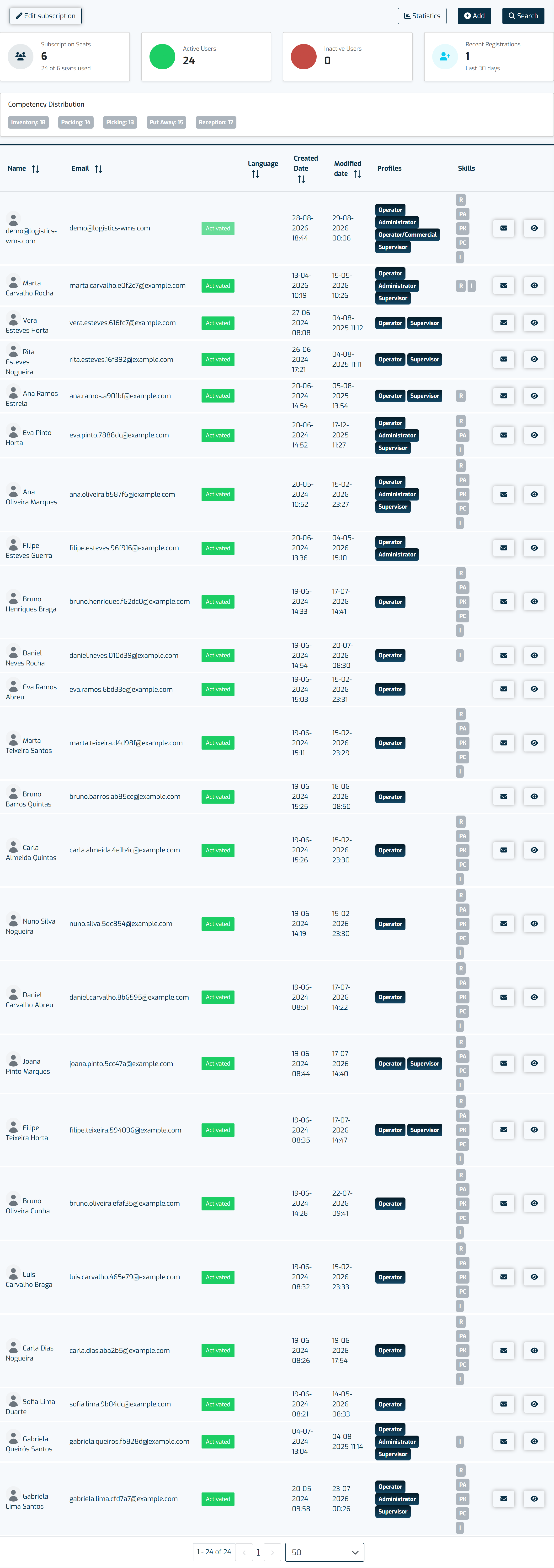 The Users tab of the Account screen, listing users and their competencies