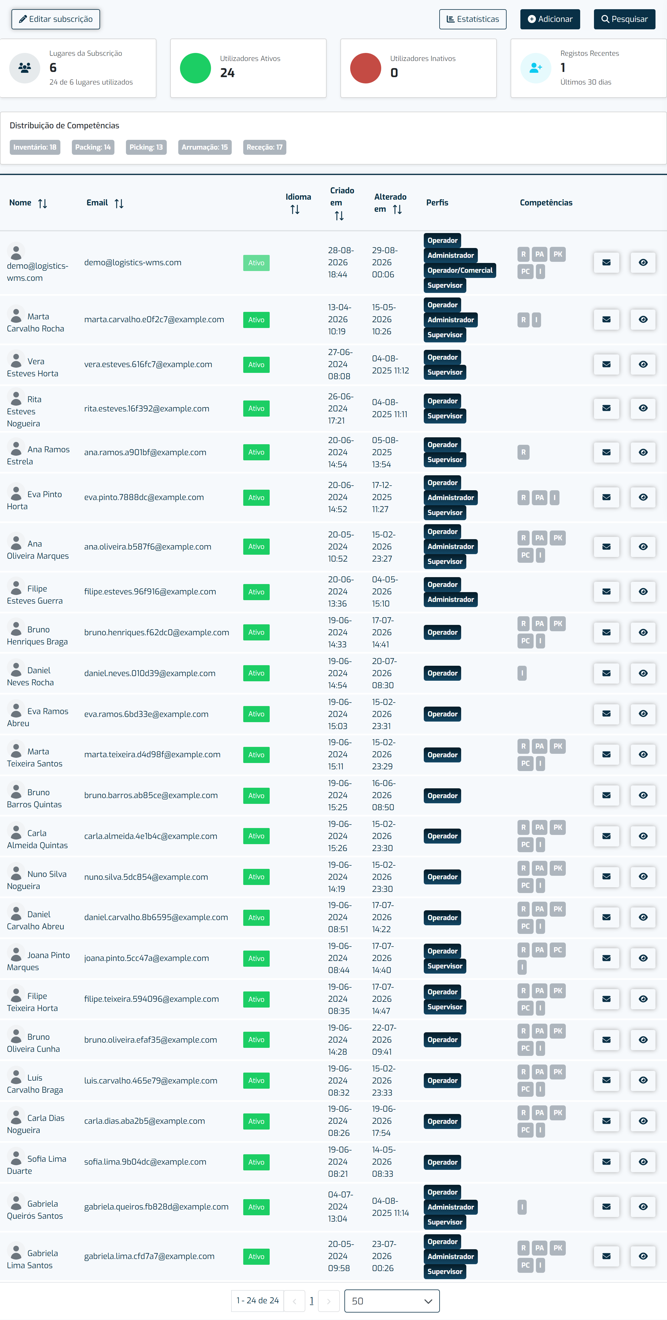 Separador Utilizadores da Conta, com a lista de utilizadores e as suas competências