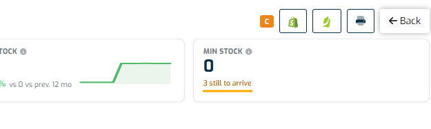 Minimum stock card showing units already on order