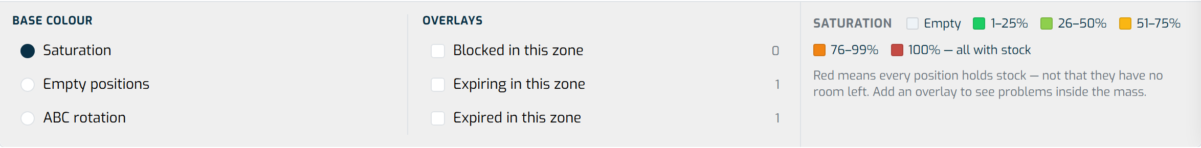 The Positions Map layers panel, with the colour layers and the legend explaining them