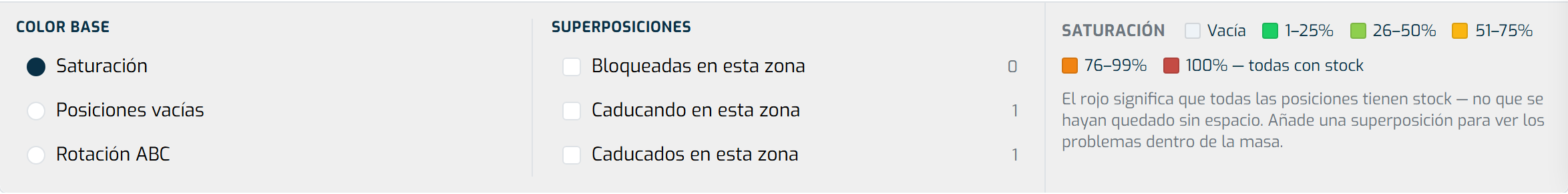 Panel de capas del Mapa de Posiciones, con las capas de color y la leyenda que las explica